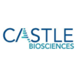 Castle Biosciences, Inc. Share Price